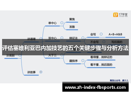 评估塞维利亚巴内加技艺的五个关键步骤与分析方法 评估塞维利亚巴内加技艺的五个关键步骤与分析方法