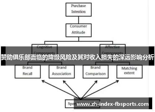 赞助俱乐部面临的降级风险及其对收入损失的深远影响分析