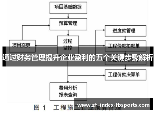 通过财务管理提升企业盈利的五个关键步骤解析