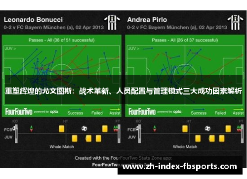 重塑辉煌的尤文图斯：战术革新、人员配置与管理模式三大成功因素解析