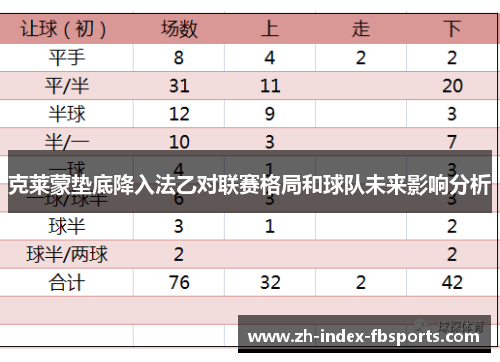 克莱蒙垫底降入法乙对联赛格局和球队未来影响分析 克莱蒙垫底降入法乙对联赛格局和球队未来影响分析