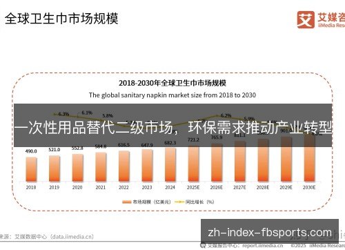 一次性用品替代二级市场，环保需求推动产业转型